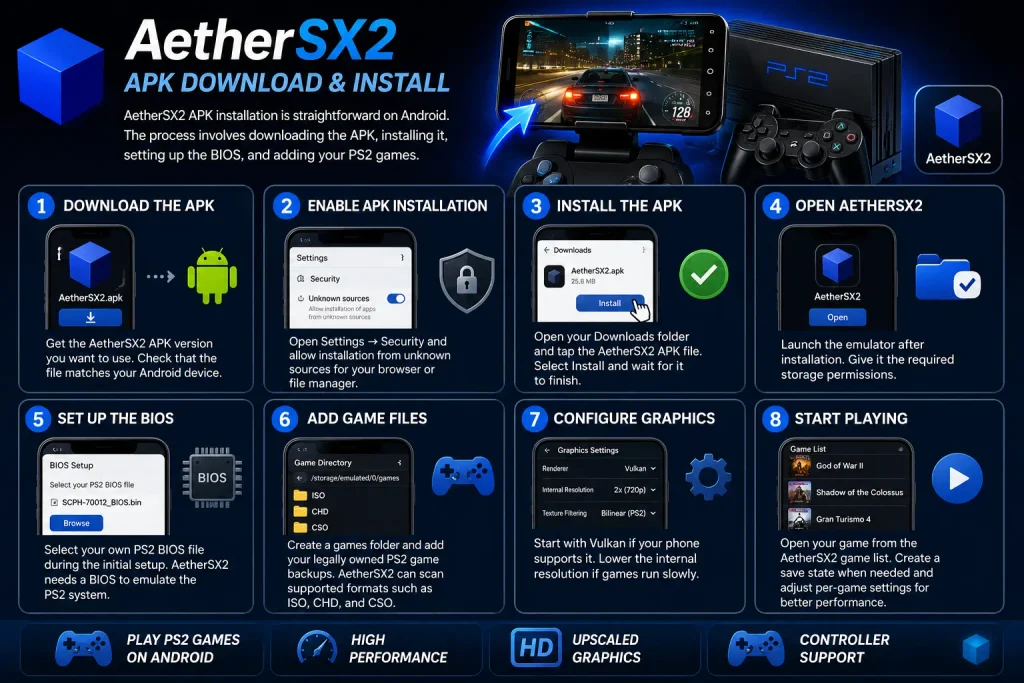 installation guides of AetherSX2 image