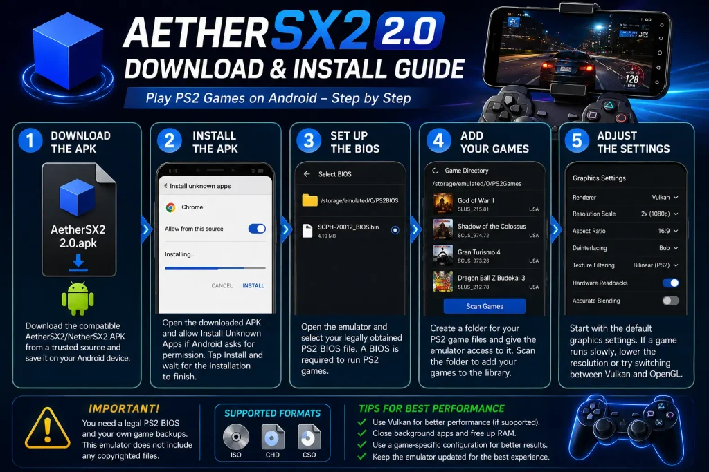 Image of AetherSX2 v2.0 Installation guides